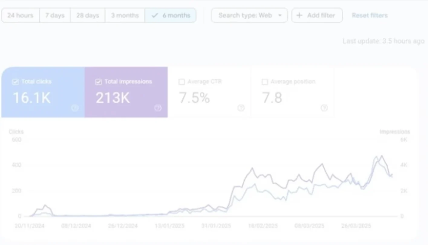 Home seo performance